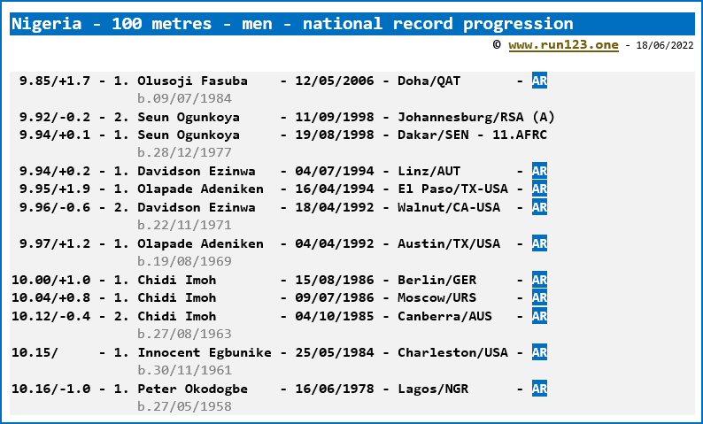 Nigeria - 100 metres - men - national record progression