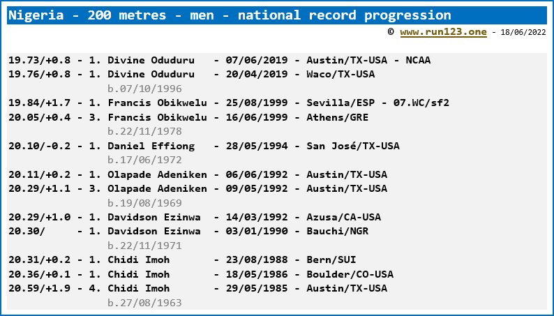 Nigeria - 200 metres - men - national record progression