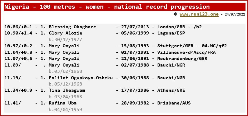 Nigeria - 100 metres - women - national record progression