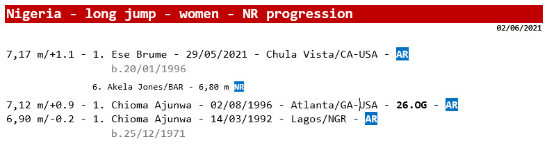 Nigeria - national record progression long jump - women