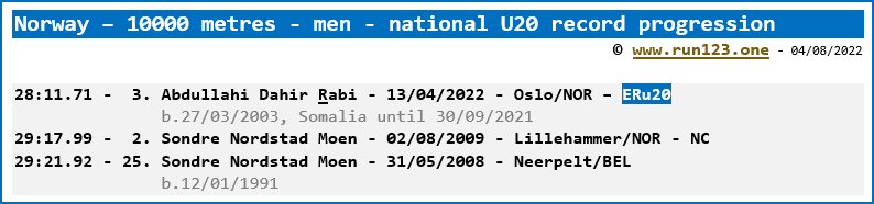 Norway - 10000 metres - men - national U20 record progression