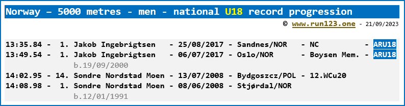 Norway - 5000 metres - men - national U18 record progression - Jakob Ingebrigtsen