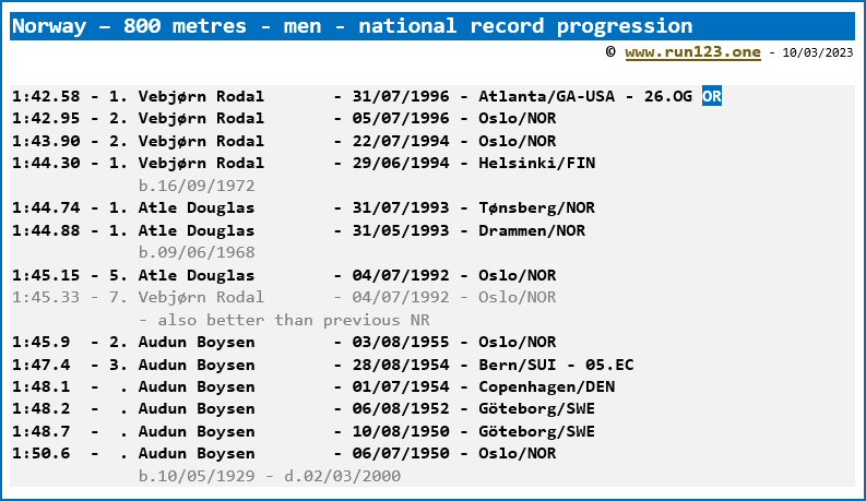 Norway - 800 metres - men - national record progression - Vebjrn Rodal