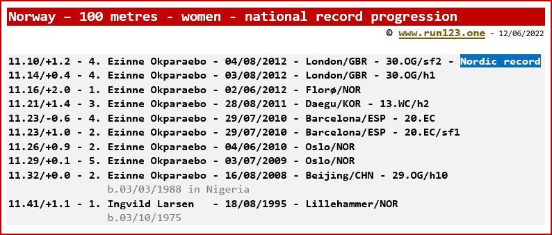 Norway - 100 metres - women - national record progression