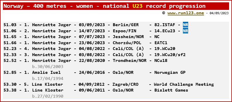 Norway - 400 metres - women - national U23 record progression - Henriette Jæger