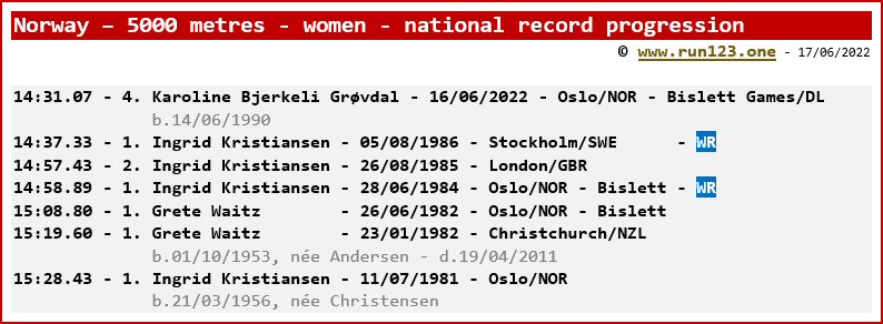 Norway - 5000 metres - women - national record progression