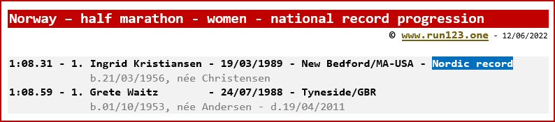 Norway - half marathon - women - national record progression