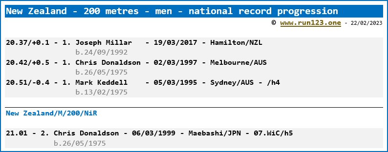 New Zealand - 200 metres - men - national record progression