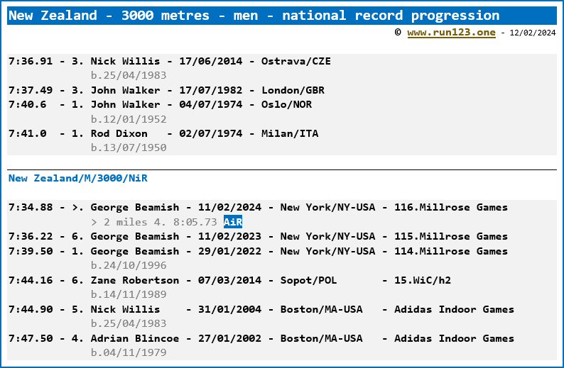 New Zealand - 3000 metres - men - national record progression - Nick Willis / George Beamish