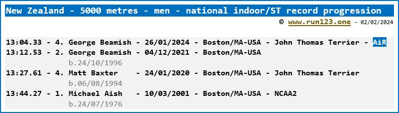 New Zealand - 5000 metres - men - national indoor/ST record progression - George Beamish