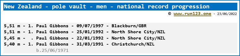 New Zealand - pole vault - men - national record progression