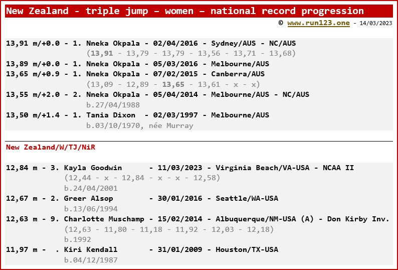 New Zealand - triple jump - women - national record progression - Nneka Okpala / Kayla Goodwin