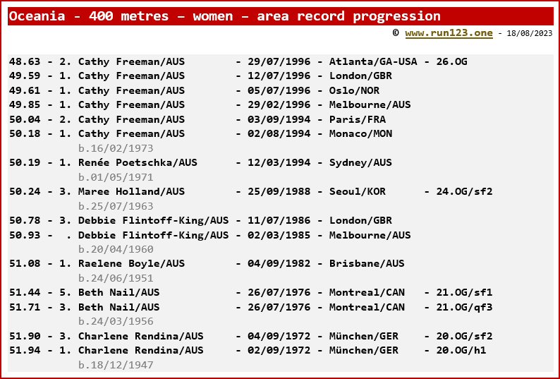 Oceania - 400 metres - women - area record progression - Cathy Freeman