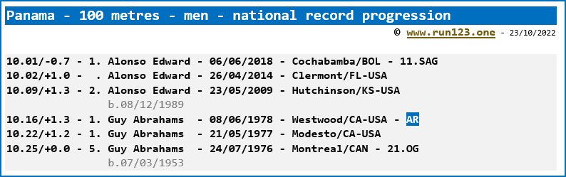 Panama - 100 metres - men - national record progression