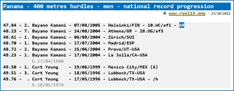 Panama - 400 metres hurdles - men - national record progression