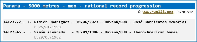 Panama - 5000 metres - men - national record progression - Didier Rodriguez