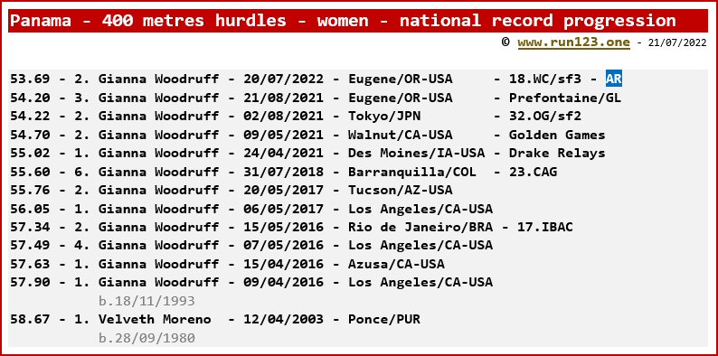 Panama - 400 metres hurdles - women - national record progression - Gianna Woodruff