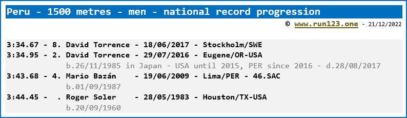 Peru - 1500 metres - men - national record progression - David Torrence