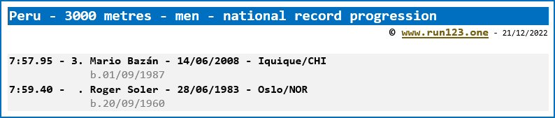Peru - 3000 metres - men - national record progression - Mario Bazán