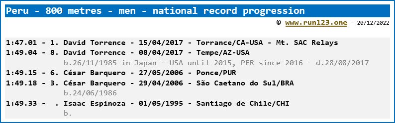 Peru - 800 metres - men - national record progression - David Torrence