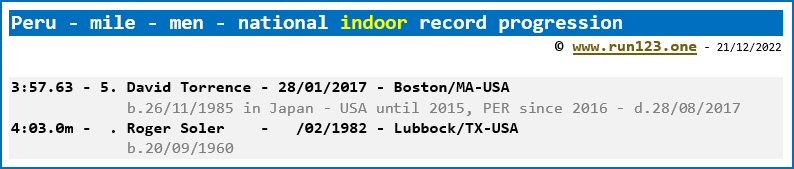 Peru - mile - men - national indoor record progression - David Torrence