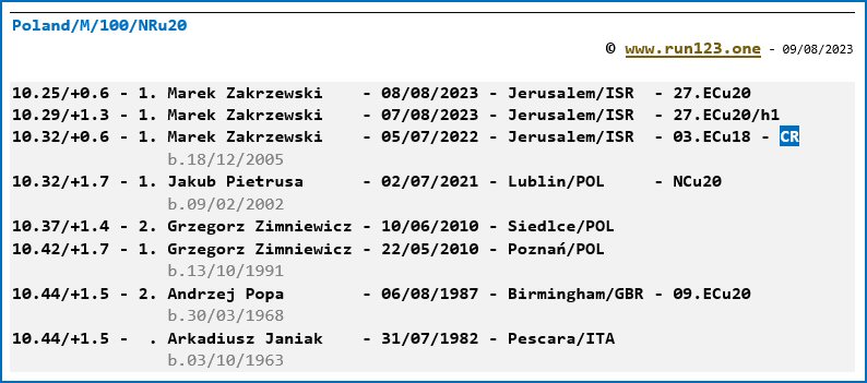 Poland - 100 metres - men - national U20 record progression - Marek Zakrzewski