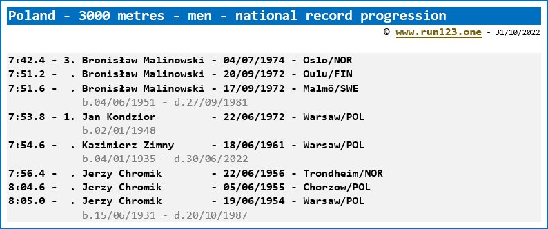 Poland - 3000 metres - men - national record progression