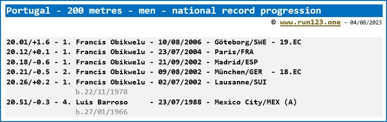 Portugal - 200 metres - men - national record progression - Francis Obikwelu