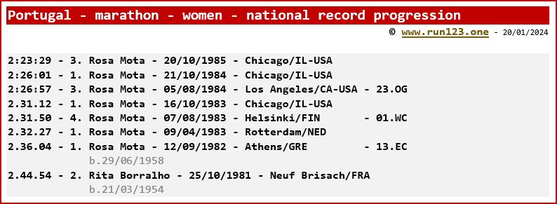 Portugal - marathon - women - national record progression - Rosa Mota
