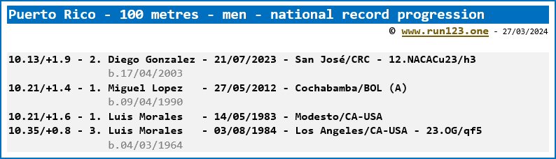 Puerto Rico - 100 metres - men - national record progression - Diego Gonzalez