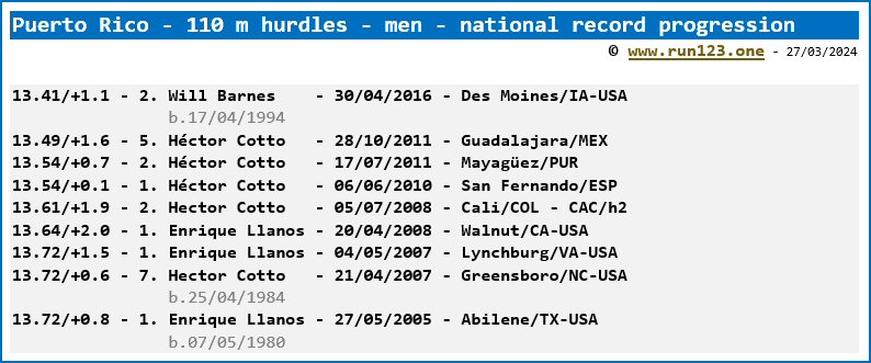 Puerto Rico - 110 metres hurdles - men - national record progression - Will Barnes