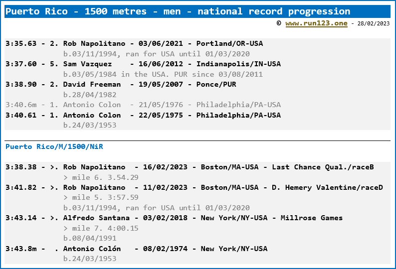 Puerto Rico - 1500 metres - men - national record progression - Rob Napolitano