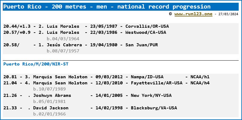 Puerto Rico - 200 metres - men - national record progression - Luis Morales / Marquis Sean Holston