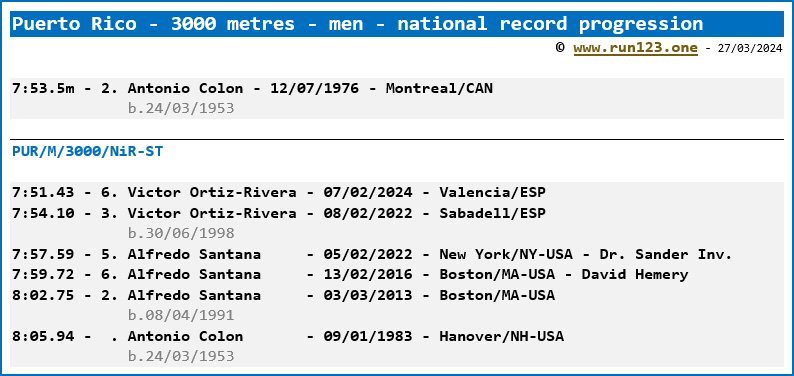 Puerto Rico - 3000 metres - men - national record progression - Antonio Colon / Victor Ortiz-Rivera