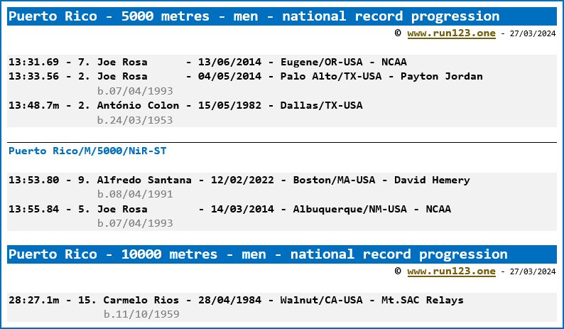 Puerto Rico - 5000 metres - men - national record progression - Joe Rosa / Alfredo Santana