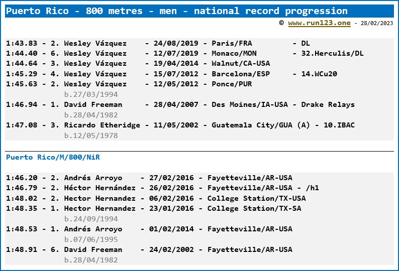 Puerto Rico - 800 metres - men - national record progression - Wesley Vázquez / Andrés Arroyo