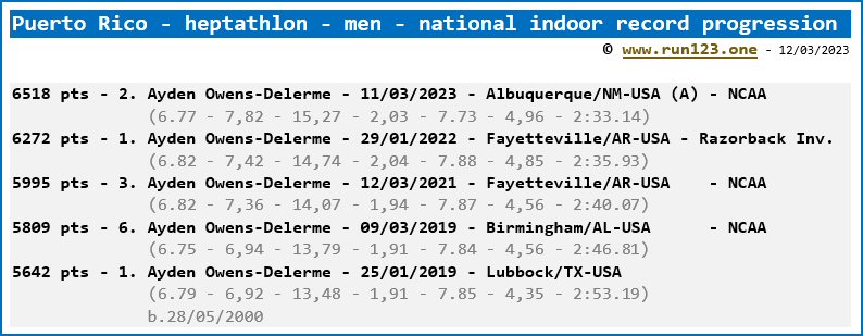 Puerto Rico - heptathlon - men - national indoor record progression - Ayden Owens-Delerme