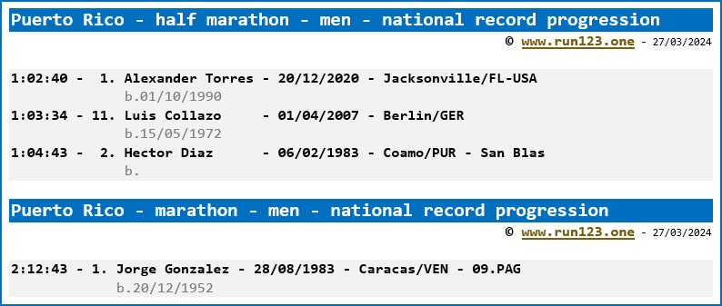 Puerto Rico - half marathon - men - national record progression - Alexander Torres