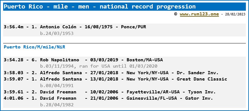 Puerto Rico - mile - men - national record progression - Antonio Colón / Rob Napolitano