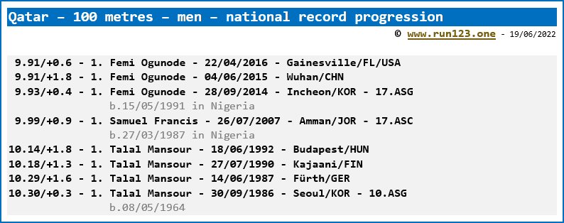 Qatar - 100 metres - men - national record progression - Femi Ogunode