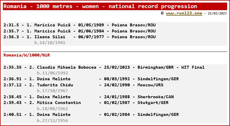 Romania - 1000 metres - women - national record progression - Maricica Puica / Claudia Mihaela Bobocea