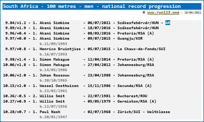 South Africa - 100 metres - men - national record progression