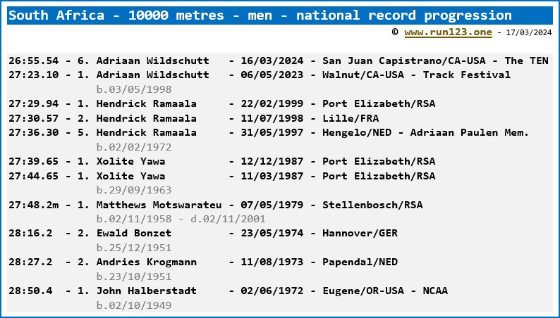 South Africa - 10000 metres - men - national record progression - Adriaan Wildschutt