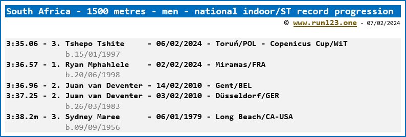 South Africa - 1500 metres - men - national indoor/ST record progression - Tshepo Tshite