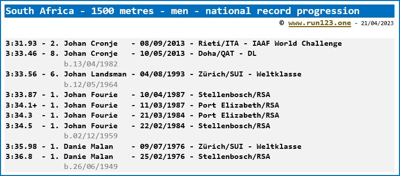South Africa - 1500 metres - men - national record progression - Johan Cronje
