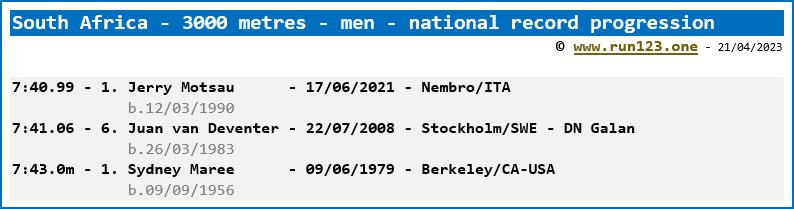 South Africa - 3000 metres - men - national record progression - Jerry Motsau
