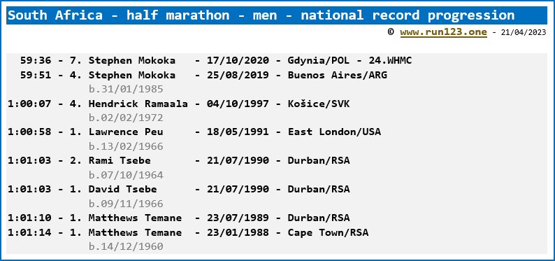 South Africa - half marathon - men - national record progression - Stephen Mokoka