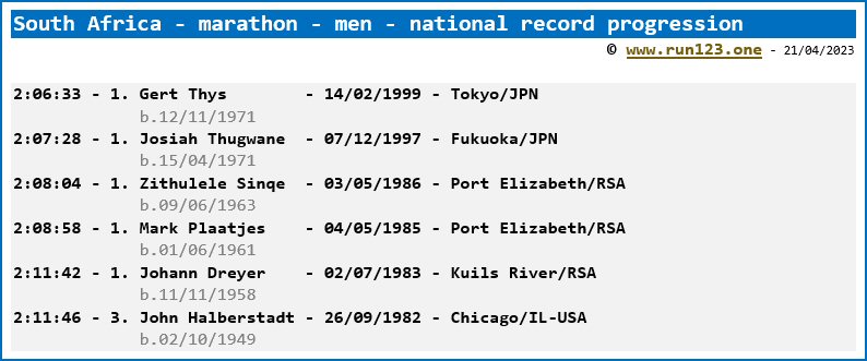 South Africa - marathon - men - national record progression - Gert Thys