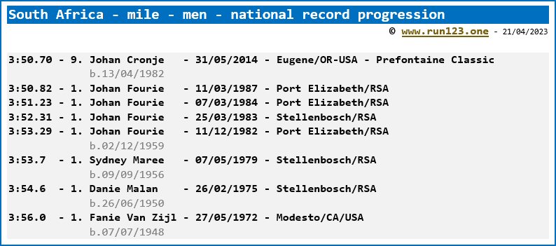South Africa - mile - men - national record progression - Johan Cronje
