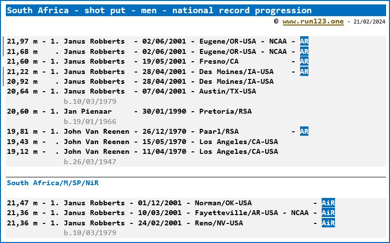 South Africa - shot put - men - national record progression - Janus Robberts